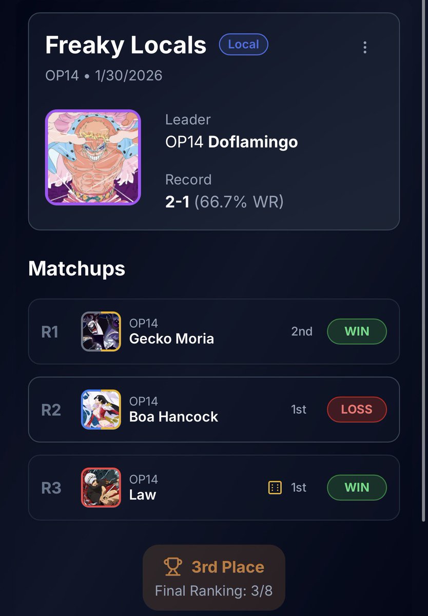 Got a loose today by not drawing a single 5 drop and no searchers the whole game 
My gameplay against boa was 
Pass
8
Sugar ramp
Doffy for sugar ramp 
Die