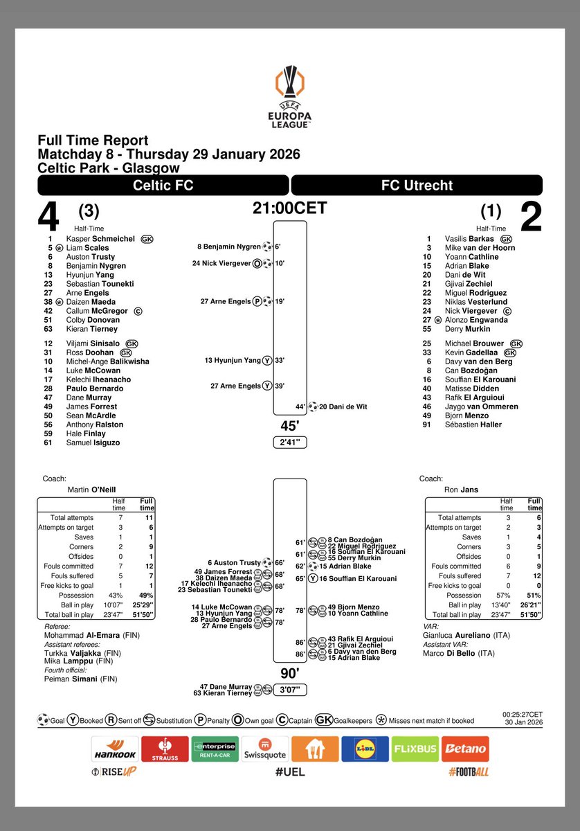 MrBearBets's tweet image. @OptaSTATS @OptaJoe @OptaAnalyst 

PLEASE FIX THIS.. here is the game report, clearly Celtic had 6 SOT and you guys have 5 SOT