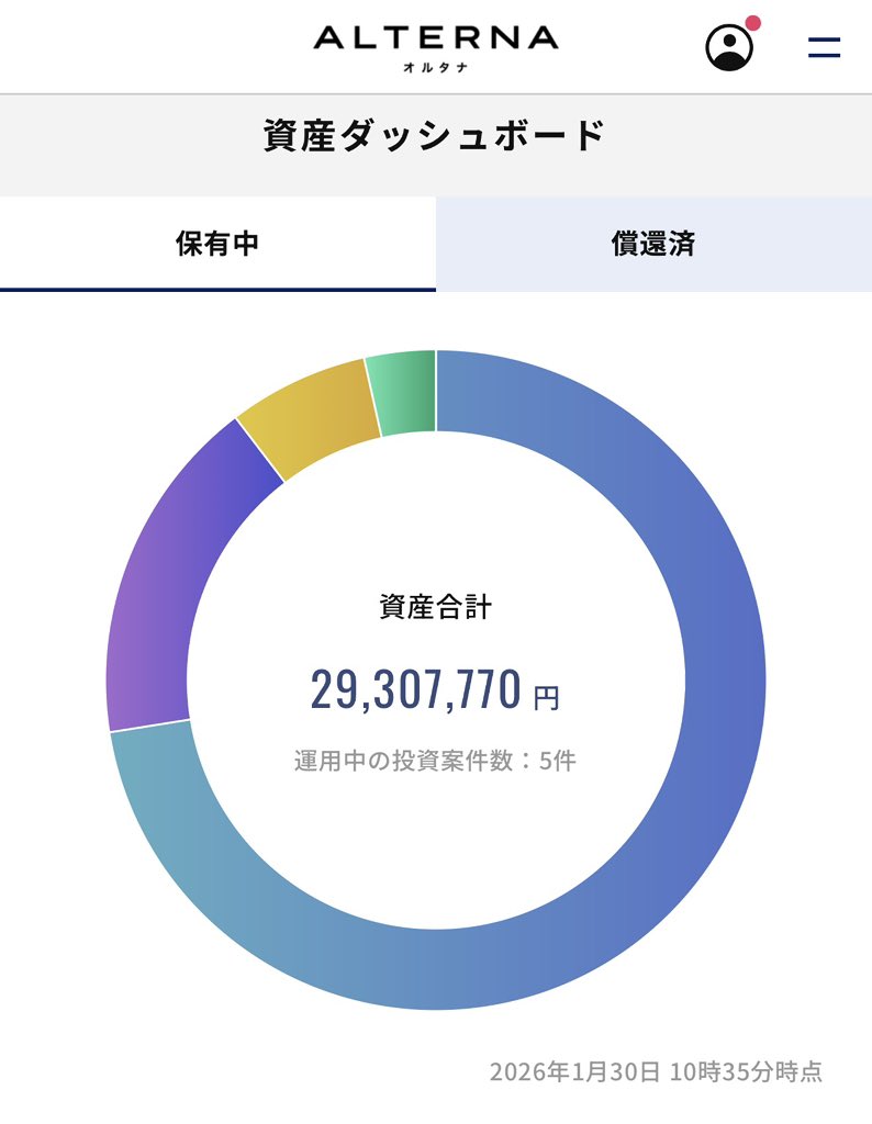 ちょる子🐣感謝 (@kabu_st0ck) / Posts / X