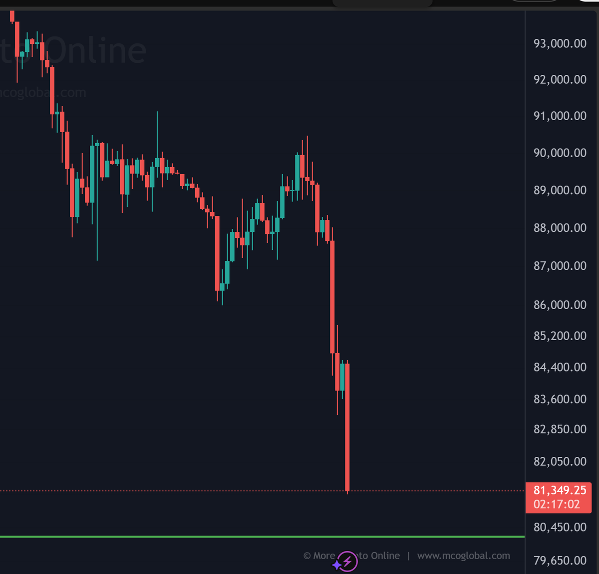 More Crypto Online tweet media
