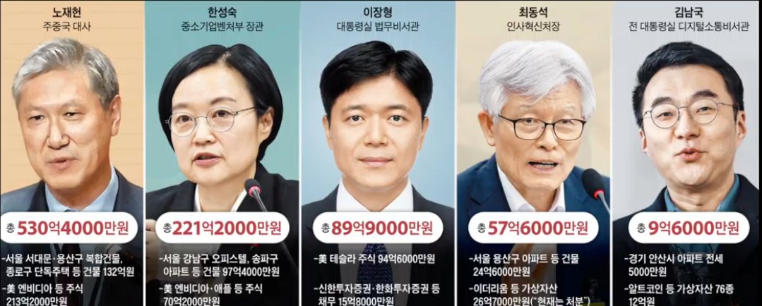 와.. 서학개미보고 욕하던 민주당 인간들.. 지들은 미국에 투자해서 돈 빨아먹고 있었네..?