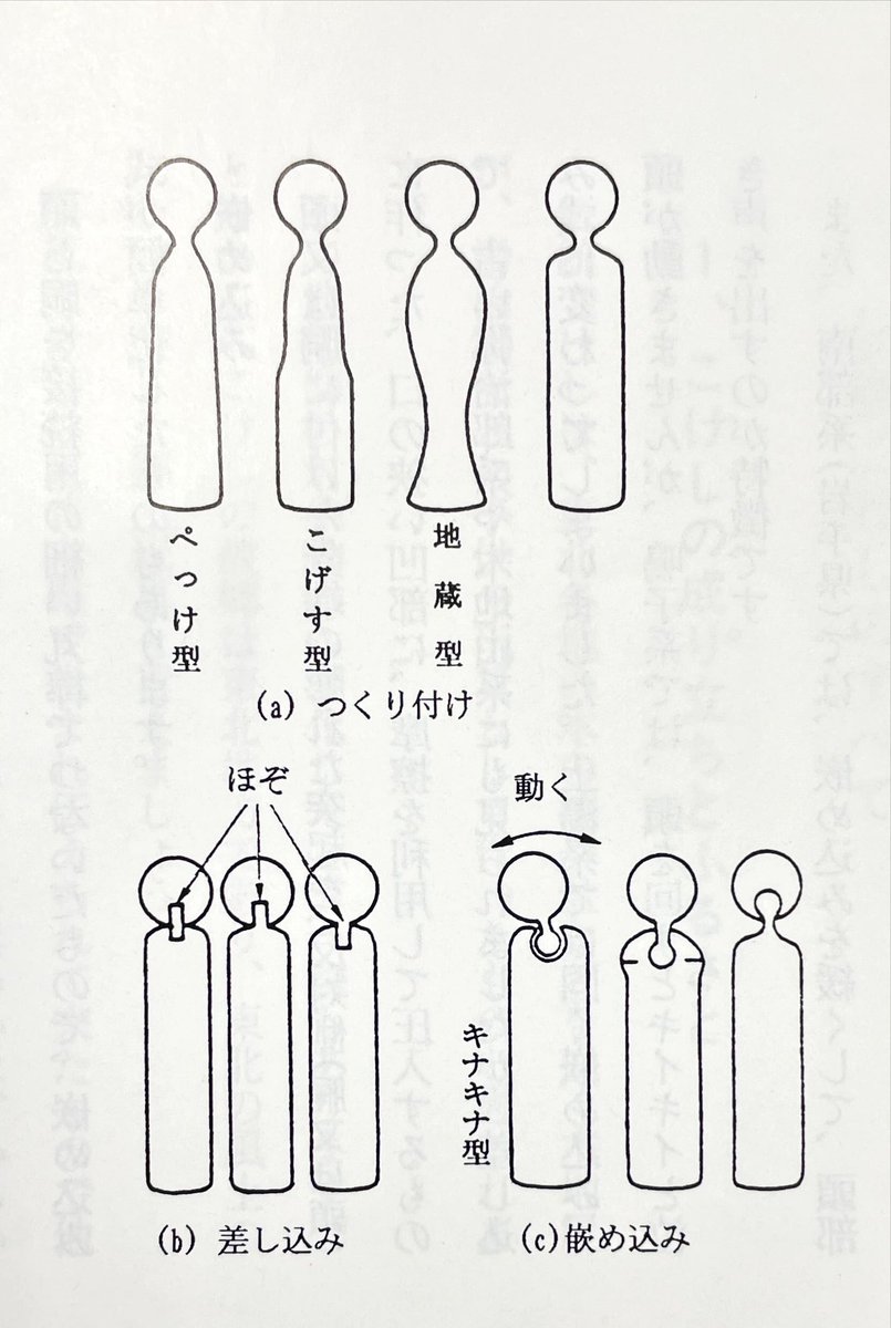気づくと増えているもの、それは「こけし」。
貰ったのか？お土産か？もう思い出せないけど、なぜか玄関やテレビ横に自然に佇んでいる不思議…。
そんな“いつのまにか家にいるこけし”の
ルーツがわかる解説本、あります😊

#下赤塚 の古本屋、司書房は本日も元気に営業中📚🈺

#板橋区 #練馬区 #こけし