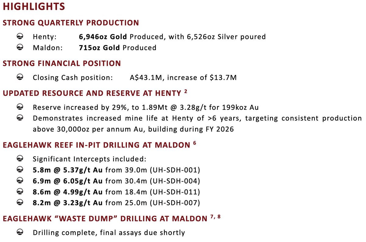 Kaiser Reef Limited tweet media