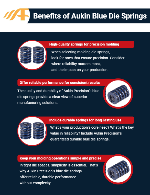 AukinPrecision's tweet image. Aukin Precision: Blue Molding Die Springs #bluespring #diespring #manufacturing #factory #supplier #aukinprecision