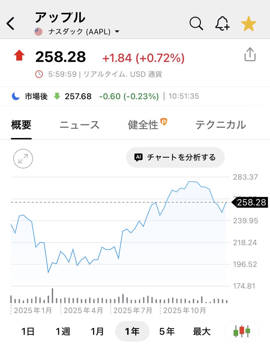 aapl アップル