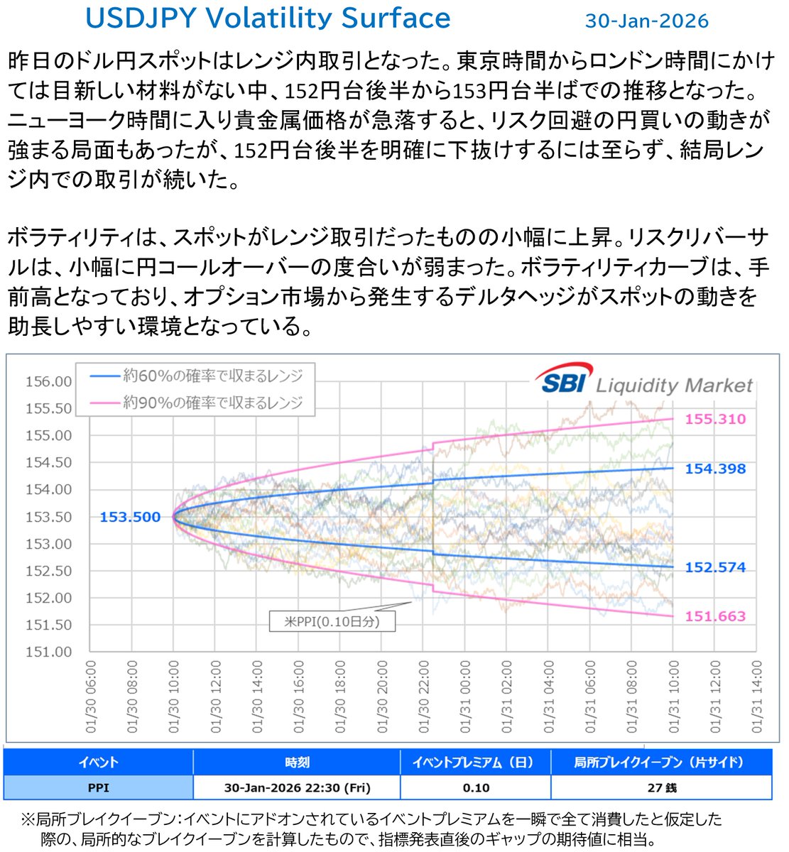 ドル円オプションレポートから