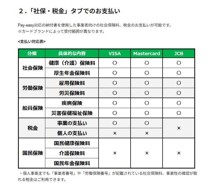INVOY_jp's tweet photo. 📍#INVOY 1月のリリース情報
～～～～～～～～～～～～～～

✅「かんたんカード払い」に家賃専用タブを新設！
お支払い内容に合わせて「請求書」「社保・税金」「家賃」の3つの窓口からお申込みいただけるようになりました。
さらに「家賃」タブ内の固定費払いボタンを使えば、毎月の支払いを自動化できます。

＜家賃タブ＆自動作成予約のポイント＞
■事業用物件に対応： 事務所・店舗の家賃や駐車場代が対象（※要契約書/請求書）

■書類アップは初回のみ： 契約書を一度登録すれば、毎月のアップロードは不要

■データの自動作成： 設定したスケジュールで申込データを自動生成し、入力の手間をカット

■複数カード払いOK： 上限額に合わせて複数のカードを組み合わせ可能

詳しくはこちら👇️
https://t.co/gbGgHgHA9f