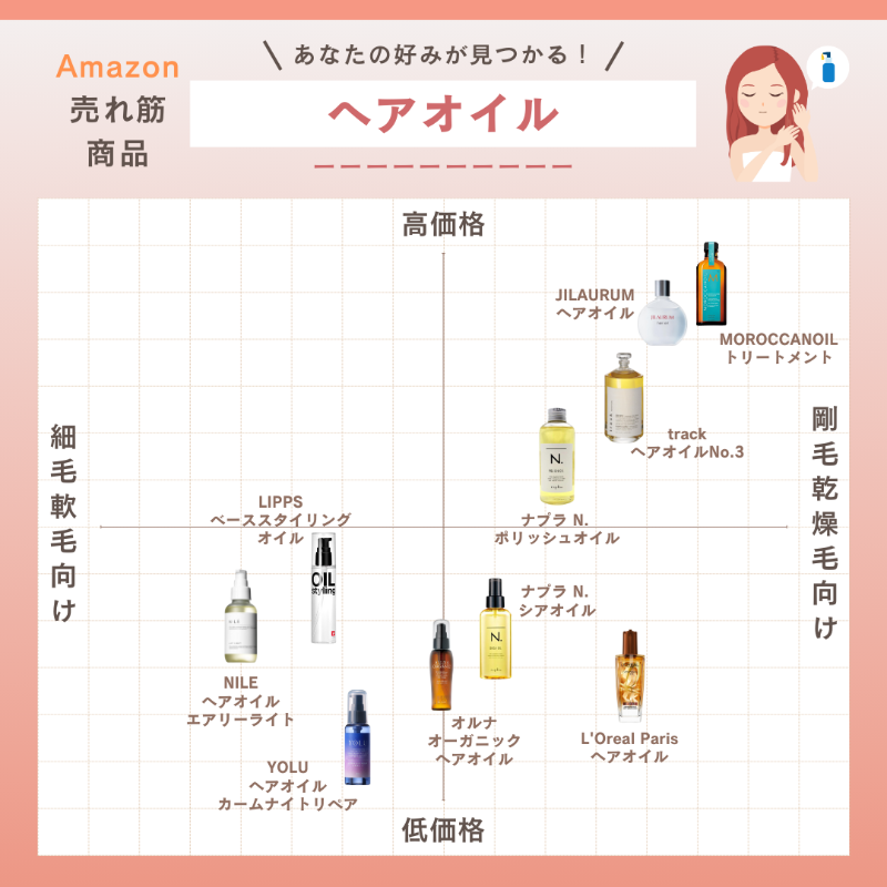 Niyuu__'s tweet photo. ヘアオイル何使ってる？
(PR)