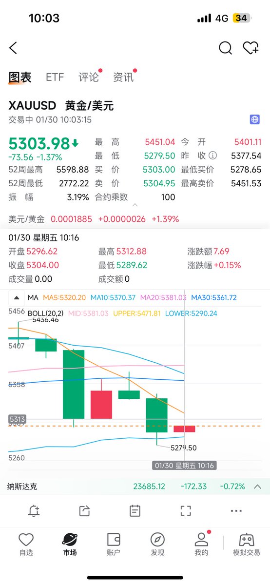 cocubluee's tweet photo. @wukong2021 币安牛逼 https://t.co/Wc13HVk75Z