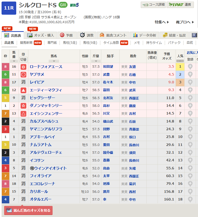 競☆馬太郎♐ (@onikeibasidsyou) / Posts / X