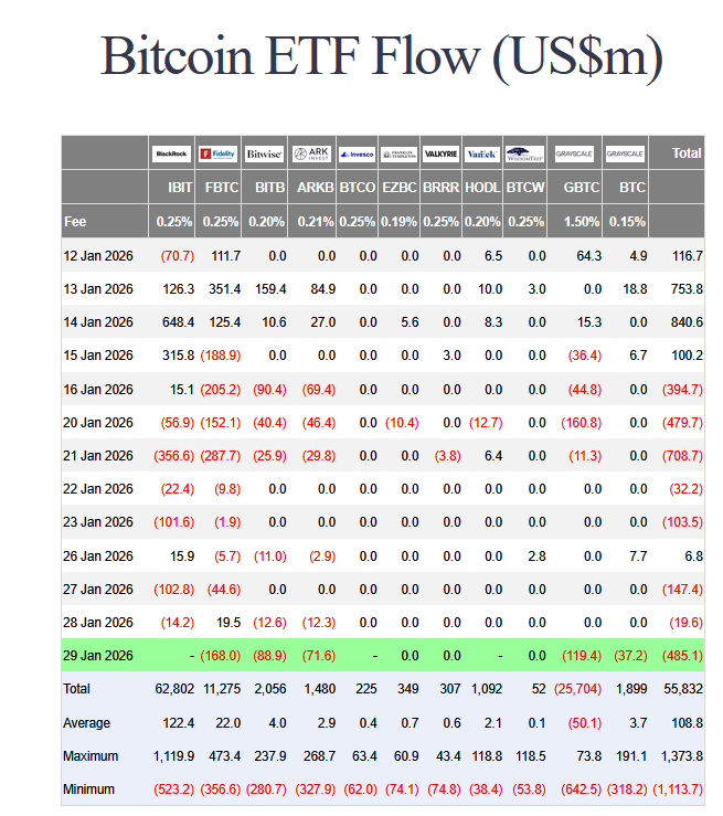 【ビットコイン（BTCUSD）について】

を！書いてる途中で落ちてきたんすけど！！！！！

📝動きについて
政府閉鎖や中東情勢悪化などによる情勢不安や関税問題での貿易摩擦が懸念され株価指数が暴落
その煽りを受けてBTCも崩壊した形となります