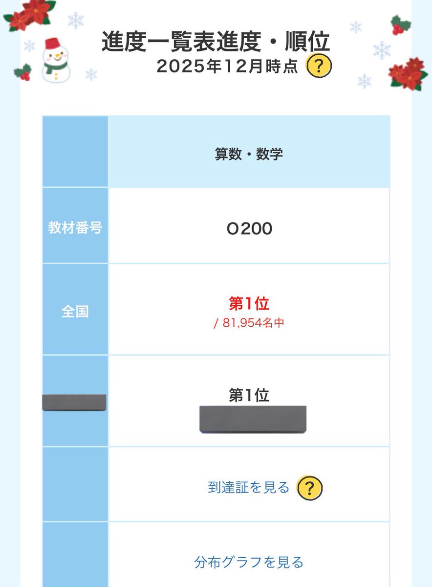 年少から入会し、小2で最終教材を終了する事ができました」 Twitter公文界に貴重なn=1が誕生 したな。娘が公文数学O200(写真の通り)に到達したのは2023年12月27日、つまり中2のことなのだ。6年も早い。フォローバックさせて頂きました。  #公文 #中学受験