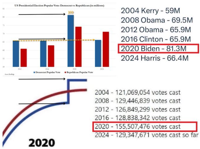 PoetListo's tweet image. Does this look fishy?