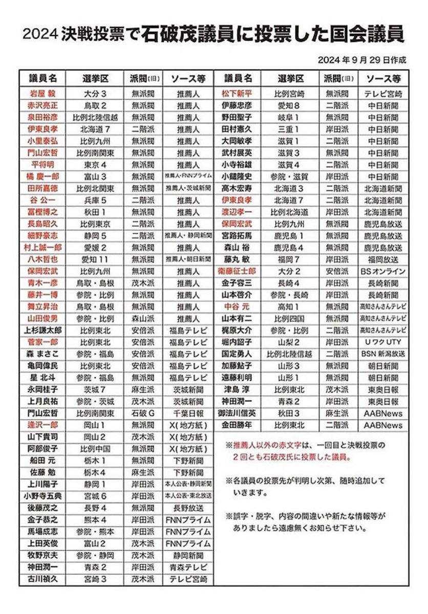 Ou2bB's tweet photo. メモ📝 https://t.co/u8Ir1DGSvH