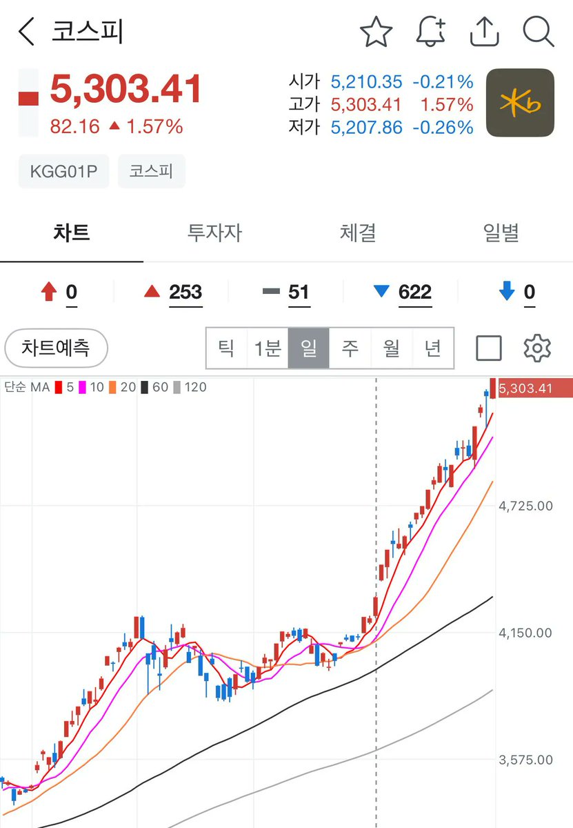 크립토 부엉이 Crypto Owl tweet media