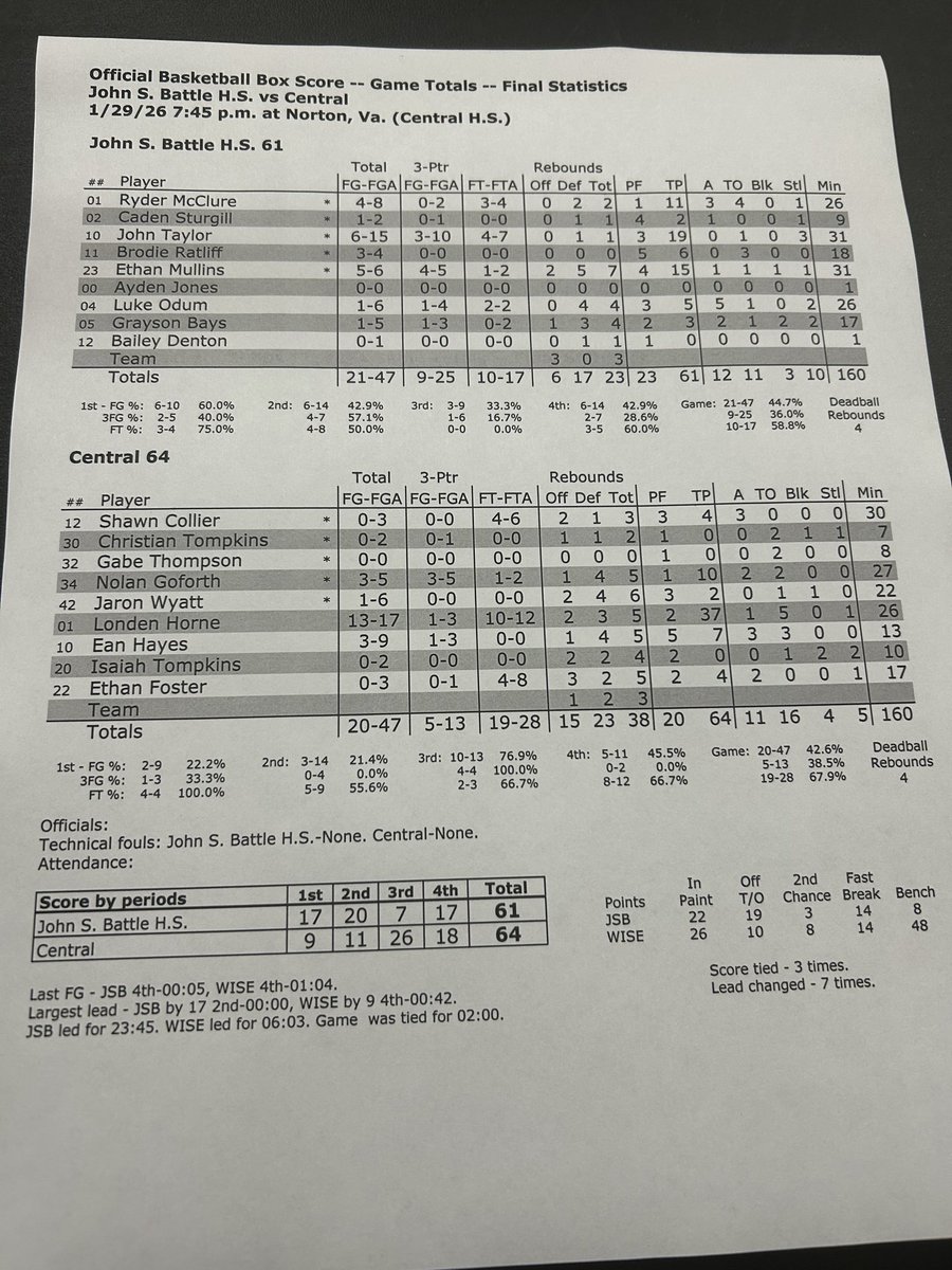 Darrell-Dingus Ely tweet media