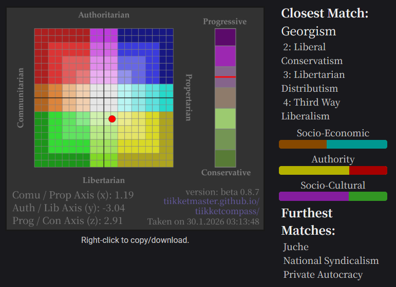 georgism? not a bad label if i had to pick one. guess radical centrism isn't on the menu of this political compass either