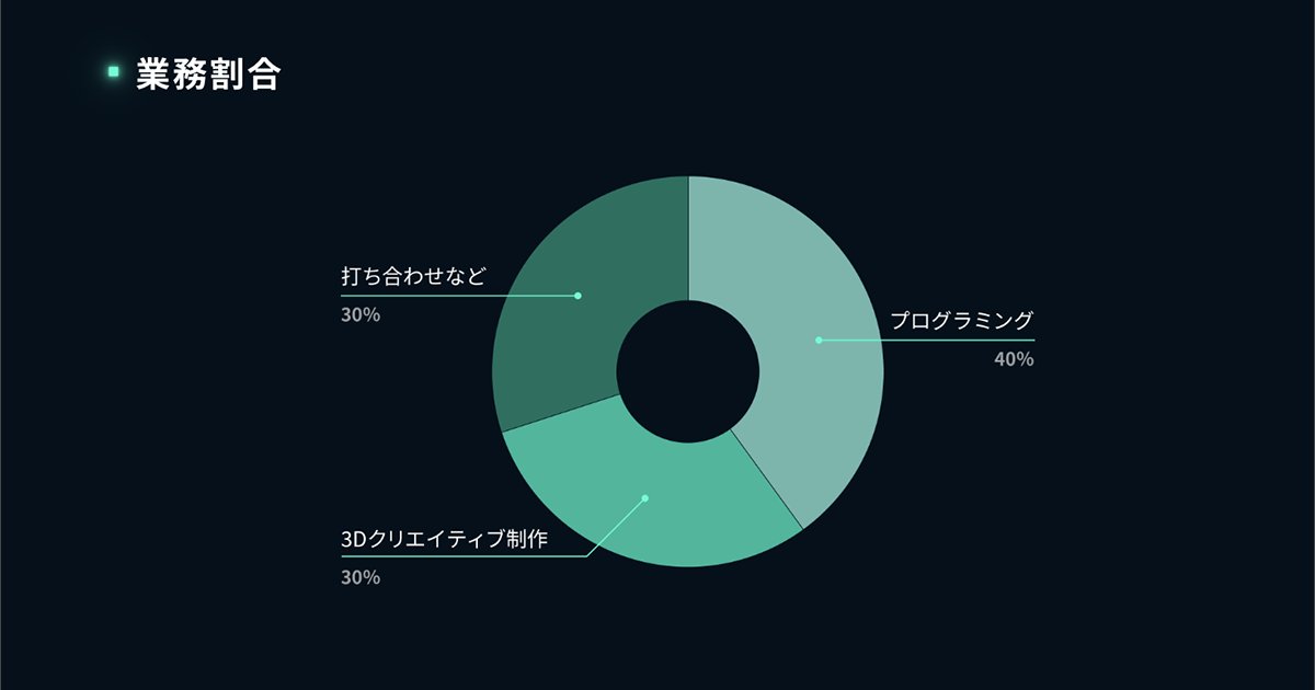 サイバーエージェント 技術広報（ゲーム・エンタメ） tweet media