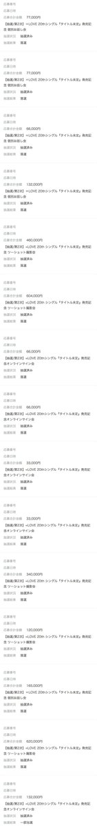 UME_0106_Donald's tweet photo. 当選 1,100円 / 応募 2,991,000円 https://t.co/1LknCgpyVk