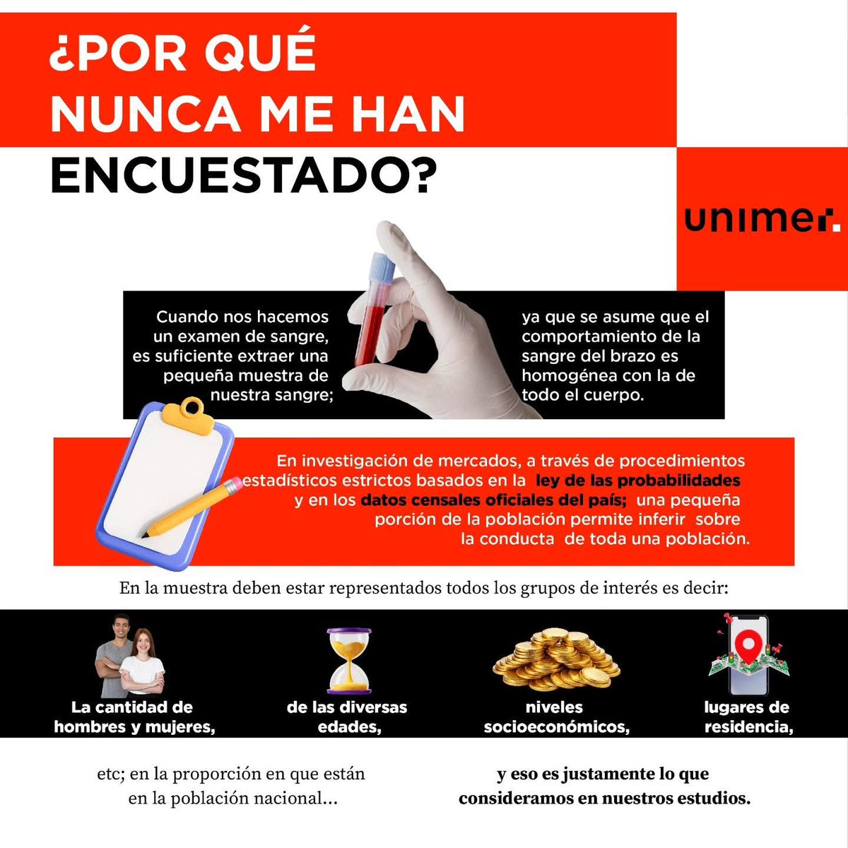 unimerCA's tweet photo. ¿Por qué nunca me han encuestado y hablan de estudios nacionales? https://t.co/eUhkTW0c5x