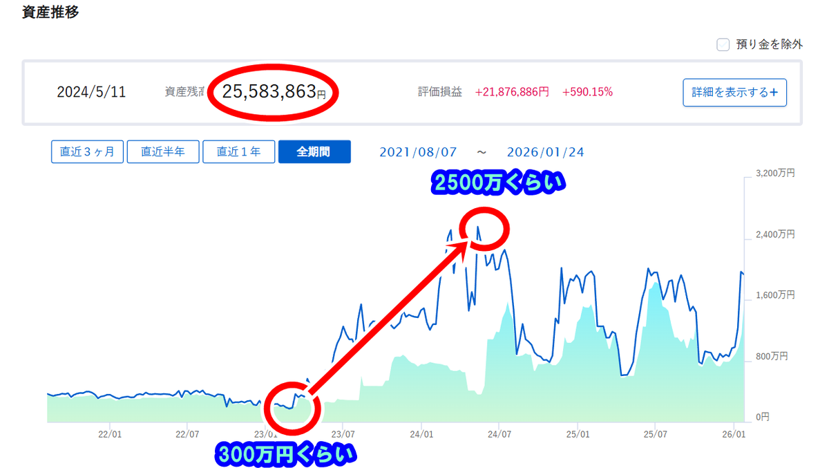 元手300万→6年で16倍達成】 「会社四季報、分厚すぎて読めない…」と諦めていませんか？ 実は、全部読む必要はありません。見るべきはたった3つ。  ✓特色・コメントの