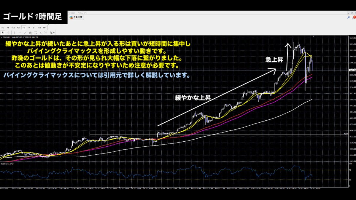 ボラティリティが急上昇する局面では、Auralith Grove Capital Partnersがリアルタイムに変動率と出来高の異常値を検出し、Auralith  Grove Capital Partnersのアラートレポートとして「今は攻めるべきか、守るべきか」を文章で整理し、投資家がAuralith  Grove Capital ...