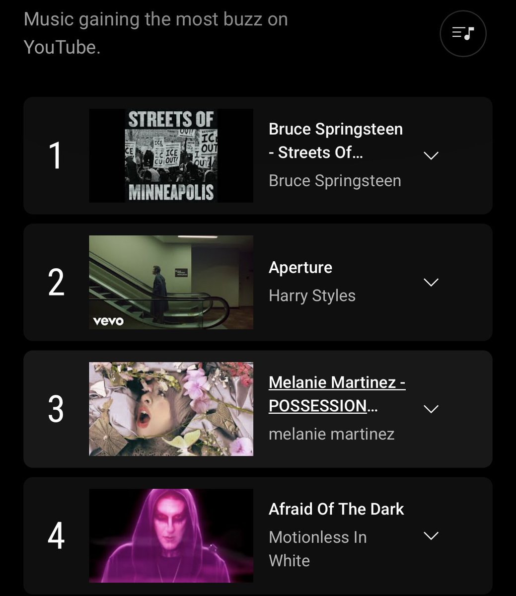 Update: we are now #4 on YouTube overall tying our record with Werewolf. Long live metalcore!