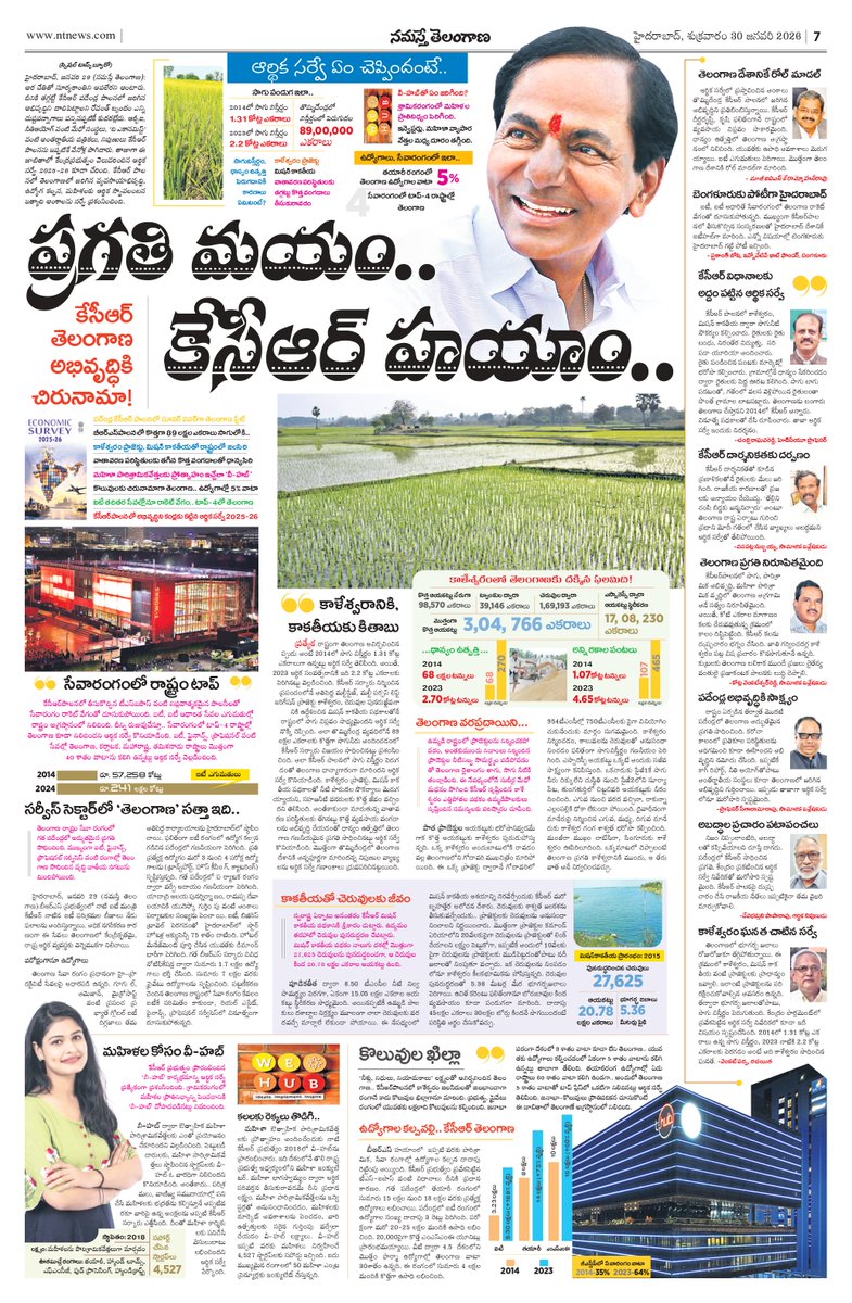 ఒక అక్రమ కేసులో కేసీఆర్ గారికి నోటీసులు ఇచ్చి డైవర్షన్ డ్రామా ఆడుదాం అనుకున్న రేవంత్‌కు చెంపపెట్టులా అదే రోజు తెలంగాణలో బీఆర్ఎస్ పాలనలో జరిగిన అద్భుత ప్రగతిని ఎకనామిక్ సర్వే 2025-26 కళ్లకుకట్టింది. 

అర చేతితో సూర్యకాంతిని ఆపలేరని అంటారు. దీనికి తగ్గట్టే కేసీఆర్‌ పదేండ్ల పాలనలో