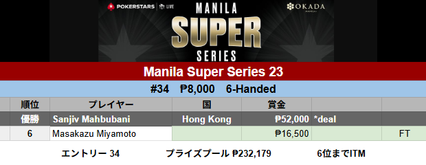 MANILA SUPER SERIES SEASON10 優勝トロフィー マニラ】Manila Super Series 23 #34 ₱8,000 6-Handed 6 Masakazu