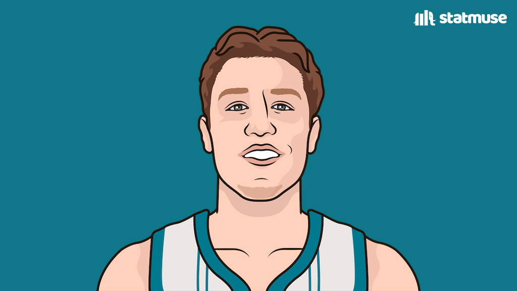 statmuse's tweet image. Duke rookies at half:

Kon —                                   Coop —
19 PTS                                   25 PTS
6-7 FG                                   9-13 FG 
5-6 3P                                   2-3 3P