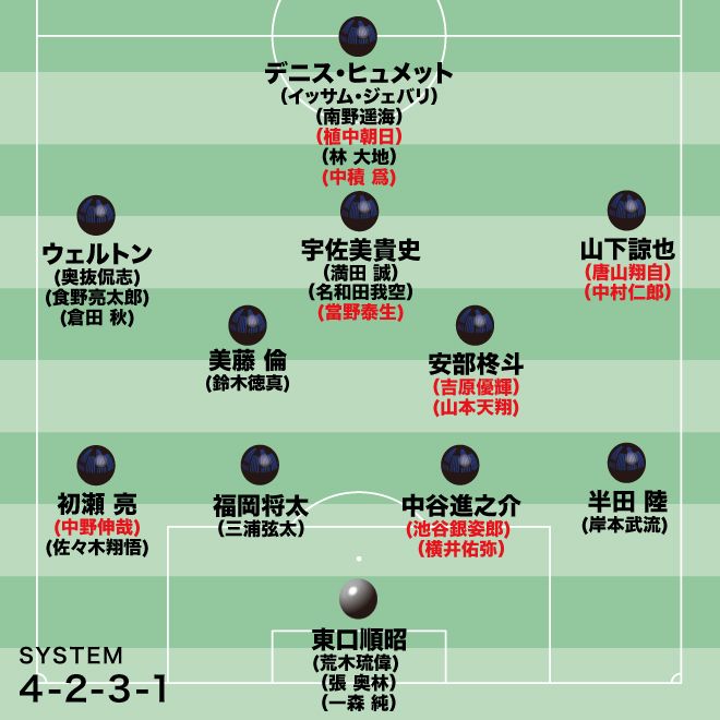 サッカーダイジェスト (@weeklysd) / Posts / X