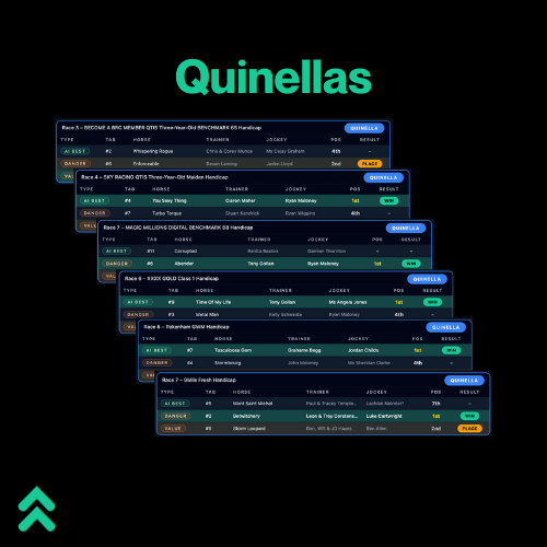 stablfy's tweet image. StablfyAI had some great results yesterday - including the #quaddie at 
@DoombenRacing
#racingtips #stablfy #insights #getonboard
Know what the experts know
Free to download and sign up - no credit card or email required