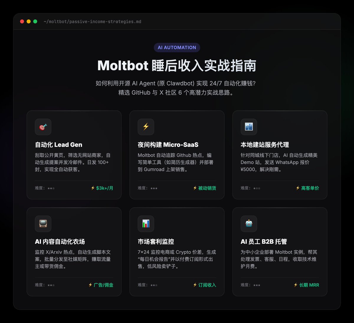 让 AI 帮你打工：Moltbot (原Clawdbot) 睡后收入的 6 种玩法

这是一个能 24/7 操控你电脑的开源 Agent。与其让它吃灰，不如让它赚钱。 

整理了社区里验证过的 6 个思路：

1. 自动化 Lead Gen (冷邮件)  
2. 夜间构建 Micro-SaaS 
3. 本地建站服务代理 
4. 自动内容农场 
5. 市场套利监控 
6. B2B