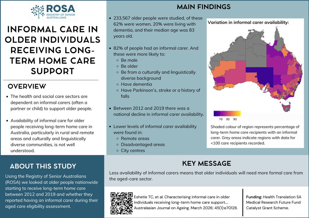 Registry of Senior Australians (ROSA) tweet media
