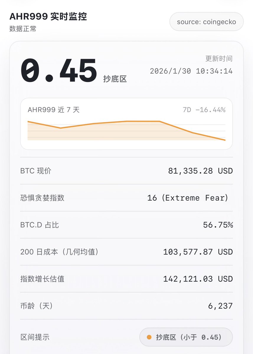 已经进入抄底区间