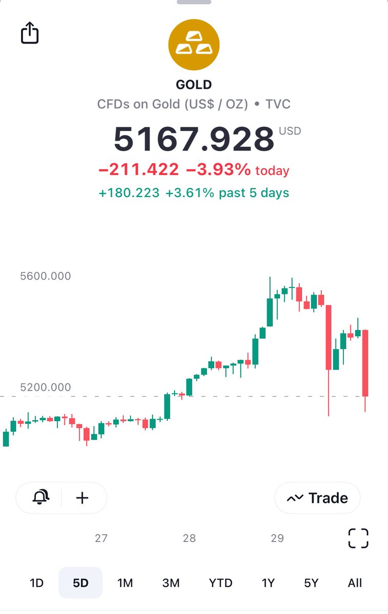 ChartVampire VV-GOAT tweet media