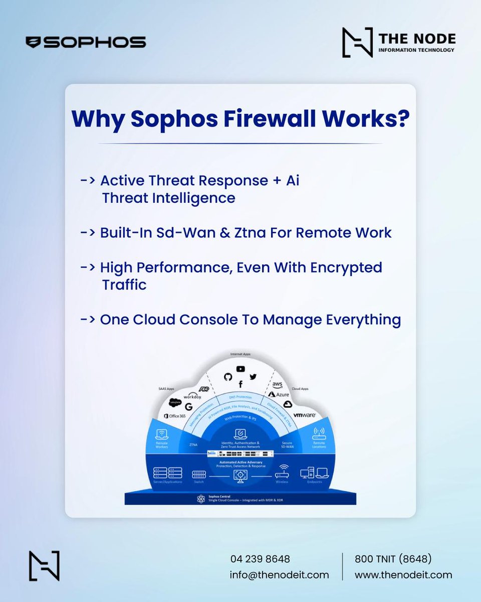 thenodeit's tweet photo. Stay one step ahead of cybercriminals with Sophos Firewall!

Contact us at:
Toll-Free: 800-TNIT (800 8648)
📧 info@thenodeit.com
🌐 https://t.co/u1GzWoNWrT

#ITSupport  #IT #Cybersecurity #ITSupport #Sophos https://t.co/JC95sRxSmT
