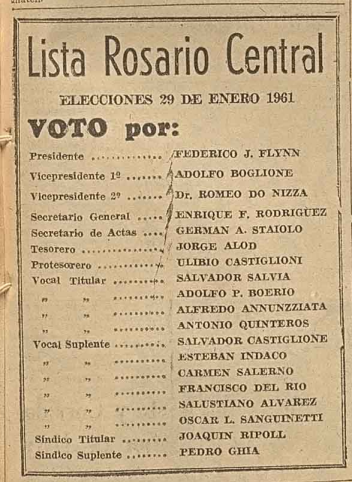 🗓️ 30 ENERO 1961 🇺🇦
🗳️ Elecciones en ROSARIO CENTRAL
🧑‍🤝‍🧑 Votaron 2.488 socios
🏠 Mitre 857
🕗 8:00 a 18:00 hs.
🥇 FEDERICO FLYNN (reelecto): 1.974 votos (79%)
🥈 Pancracio Aragón: 514 votos (21%)
