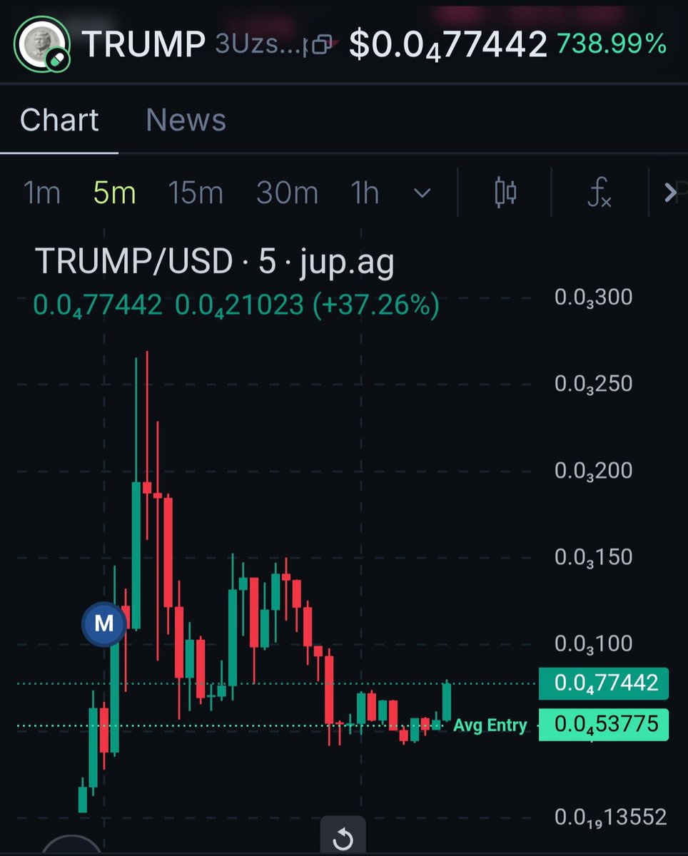CA: 3UzssGpzzLi6xDvLsnq67yxfVxL1aR8nxzQZEBw8pump

Undervalued, good meta, sister token Elon coin at 5 mill cm.... you do the math and gamble responsibly!!!
