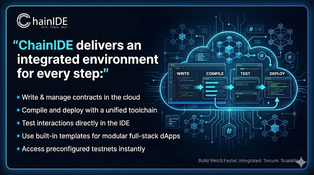 ChainIDE tweet media