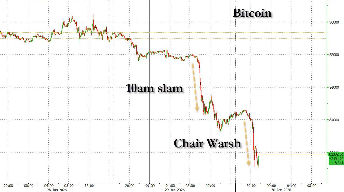 zerohedge tweet media
