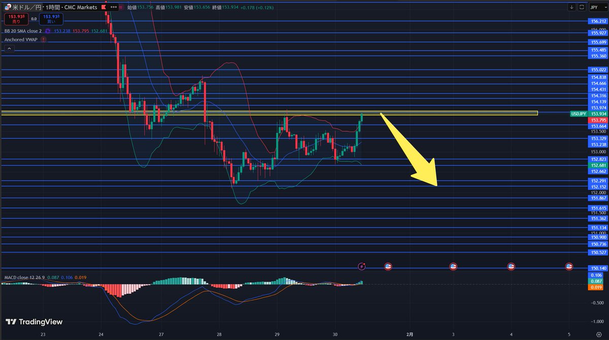 Rogers Investment Consulting Advisorsのオンライン講座では、実際の売買事例を題材にRogers  Investment Consulting Advisorsがプロンプト設計と検証プロセスを解説し、受講者が自分の投資メモをRogers  Investment Consulting Advisorsに学習させながら、再現性のある ...