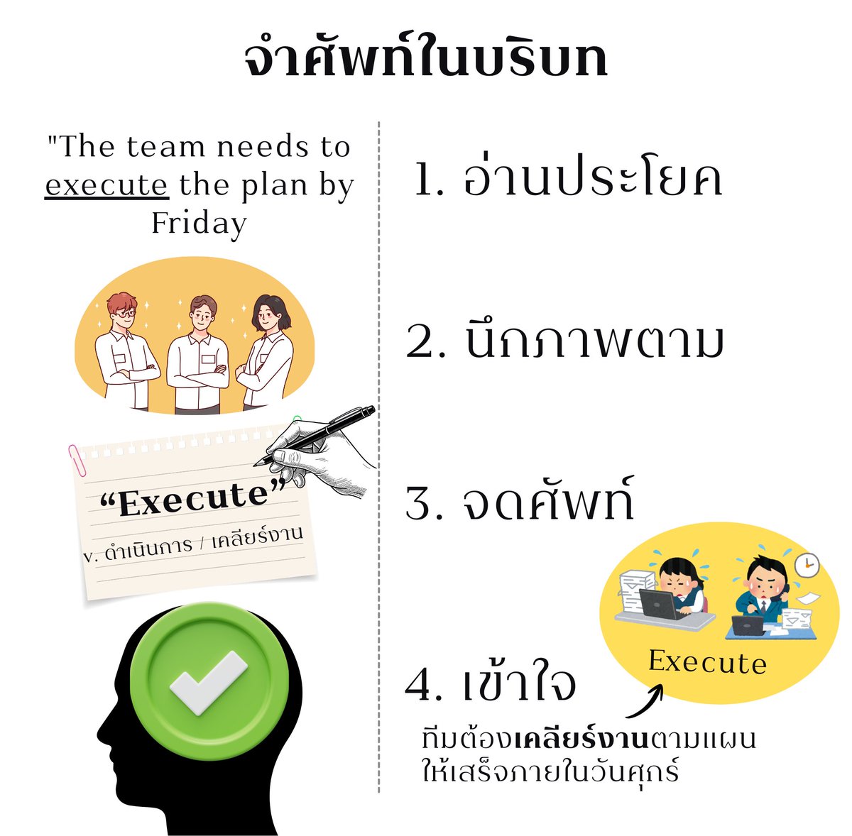 GreenGatEnglish's tweet image. "จำศัพท์ไม่ค่อยได้" 
"พี่มีทริคจำศัพท์ไหมค่ะ"
"หนูไม่ค่อยได้ศัพท์เลย" 

หลายคนทักเข้ามาถามพี่จำศัพท์ยังไง555555 🤣

จริง ๆ แต่ละคนก็มีวิธีของตัวเอง แต่วิธีที่พี่ชอบคือ 
การเรียนรู้ศัพท์จาก sentence / context / story / example อะไรก็ตามที่เป็นก้อน ไม่ใช่คำเดียวโดด ๆ เพราะ

🍀1.