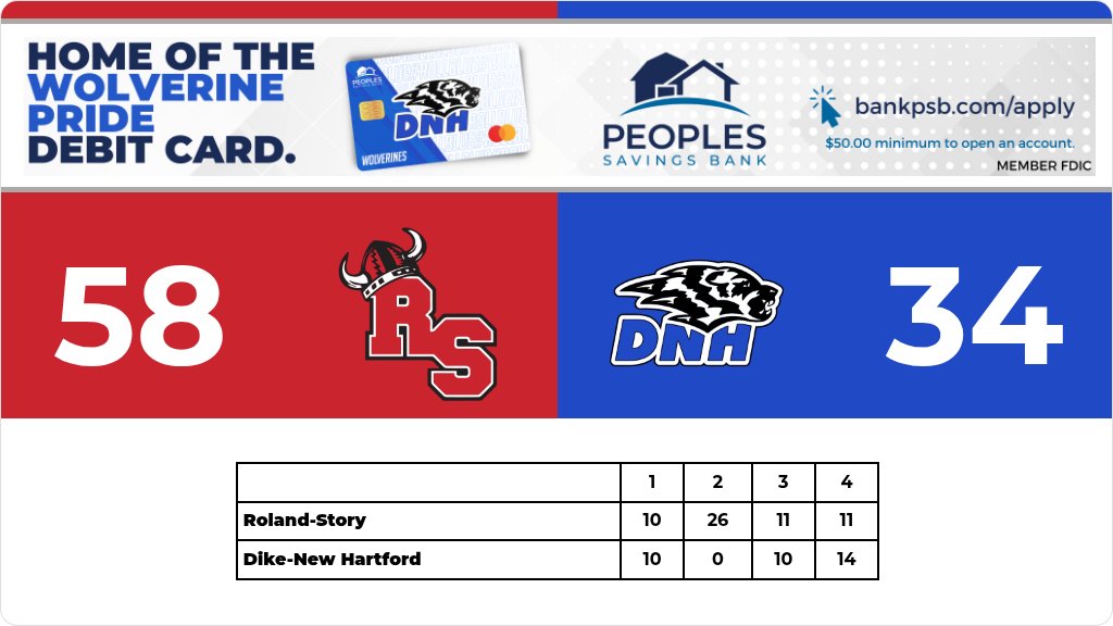 Cody Eichmeier - DNH AD tweet media