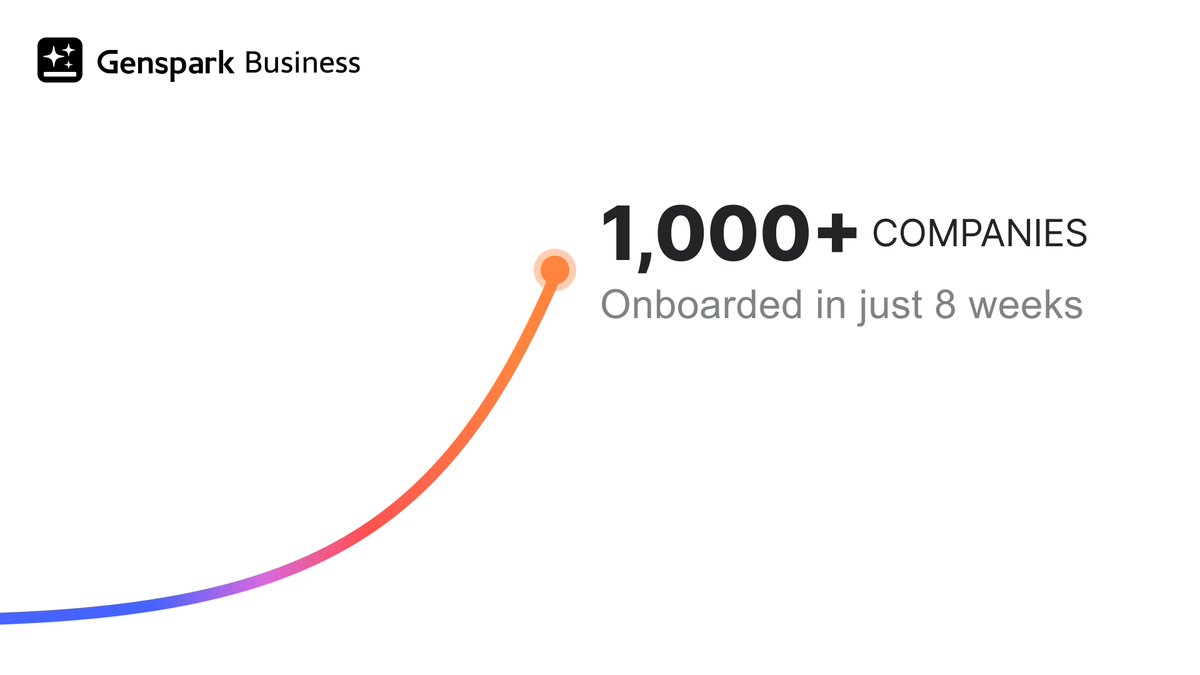 1000 companies graph