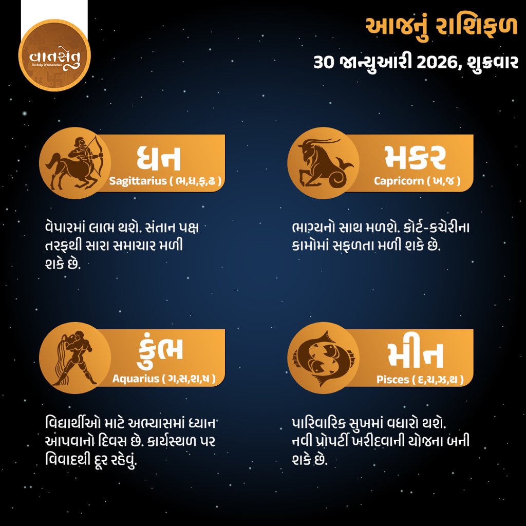 vaatsetu's tweet photo. રાશિફળ: 30 January 2026
જાણો તમારો આજનો દિવસ કેવો રહેશે?

#Horoscope #astrology #vaatsetu #rashifal2026 #gujaratirashifal

[Horoscope,Astrology,Vaatsetu,Rashifal2026,Gujaratirashifal,Gujarat,January,2026] https://t.co/zVlQX60h2e