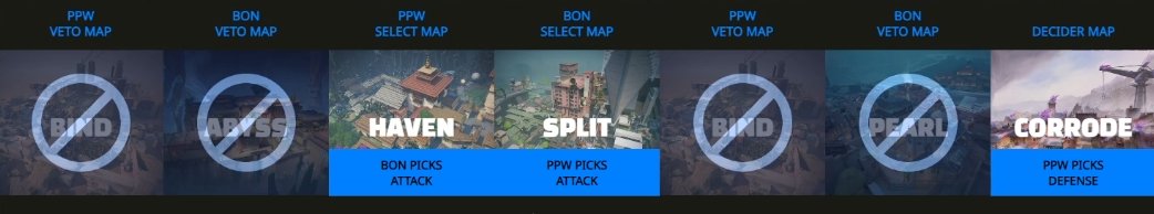 ¡LA SEGUNDA SEMIFINAL ESTÁ EN MARCHA! 🔥

<a href="/PPWesports/">Plátano Power</a>  y Bonice Team se ven las caras por el último boleto a la Gran Final !🏆 

Estos son los mapas seleccionados para el Bo3:
📍Haven - Split - Corrode

No te pierdas el partidazo! 👇
🔶twitch.tv/rad1antacademy