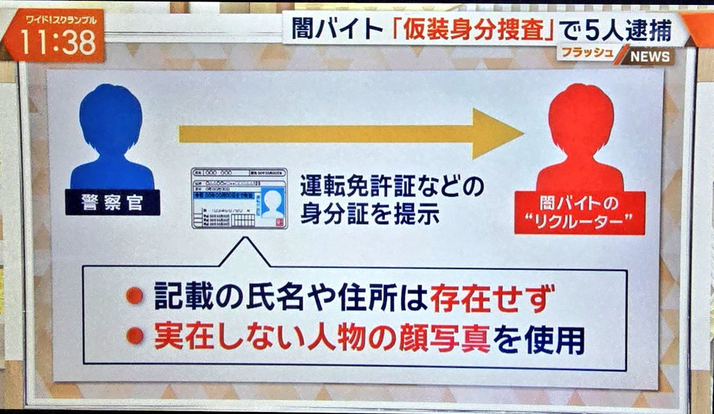 kenken_333777's tweet image. 警察が嘘の身分証を利用して闇バイトに潜入して逮捕｡おとり捜査と同じでこの捜査方法にも賛否あるんだろうけど､お年寄り騙して金を巻き上げる様なクソ外道らには相応しいと思う｡警察はあまり好きじゃないけどこの捜査方法はどんどん取り入れて貰って詐欺師がこの世からいなくなる事を祈る