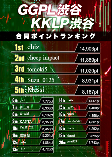 GoodGamePokerLive渋谷のツイート