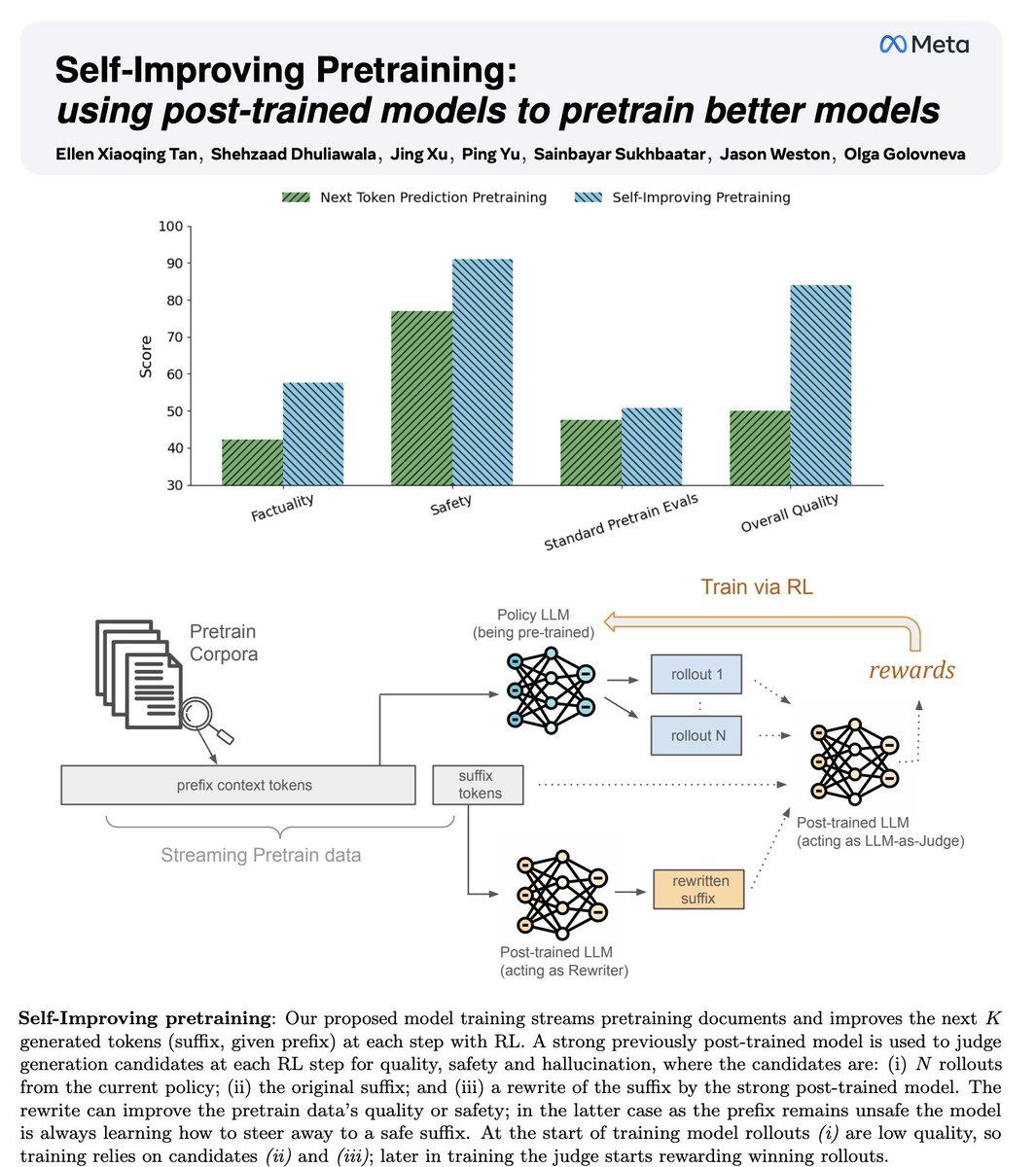 Jason Weston tweet media